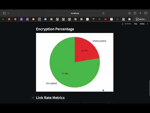 IP Link Analyzer/Classifier Demo