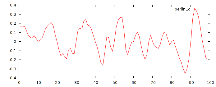 PerlinNoise1D