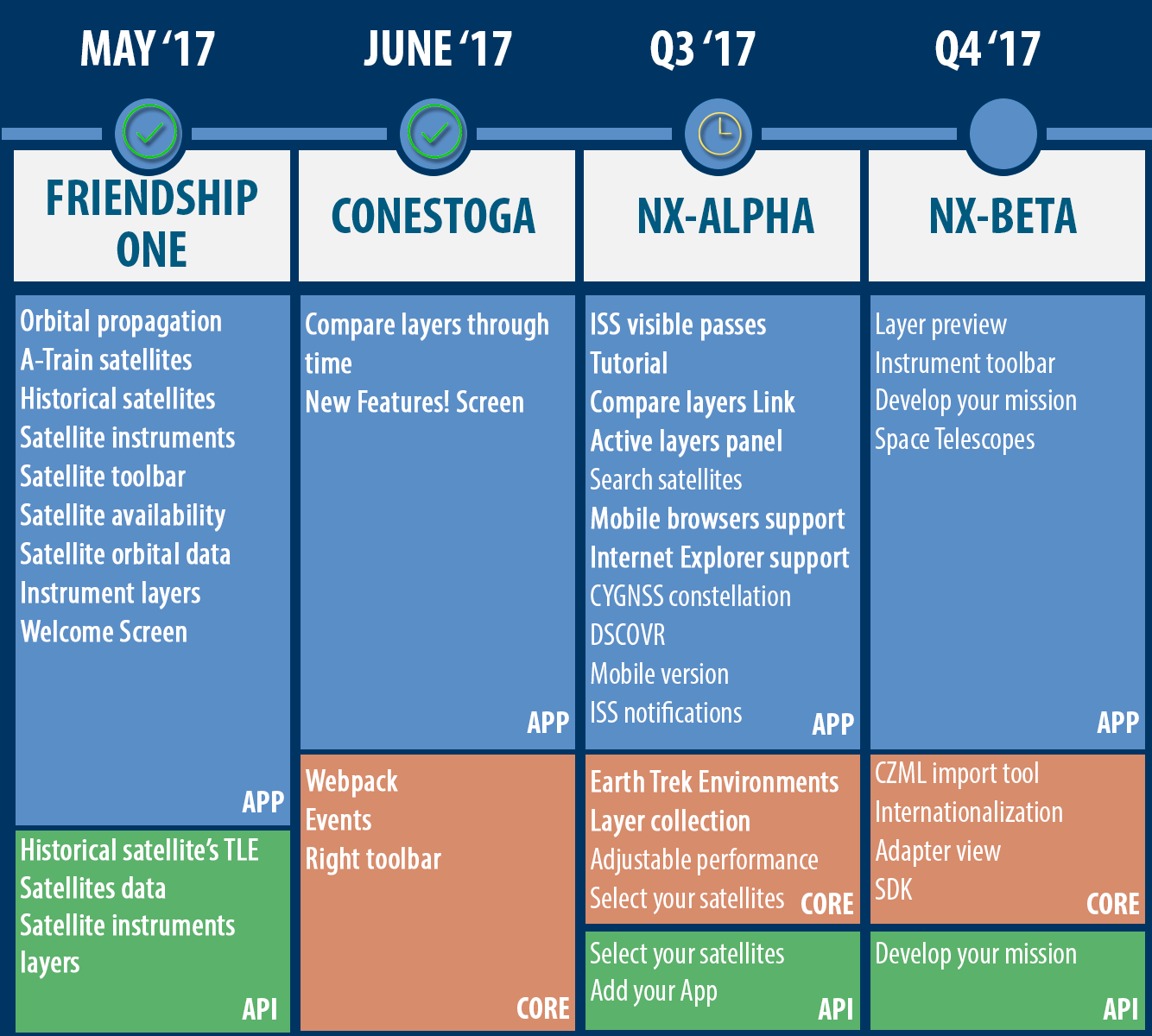 ROADMAP