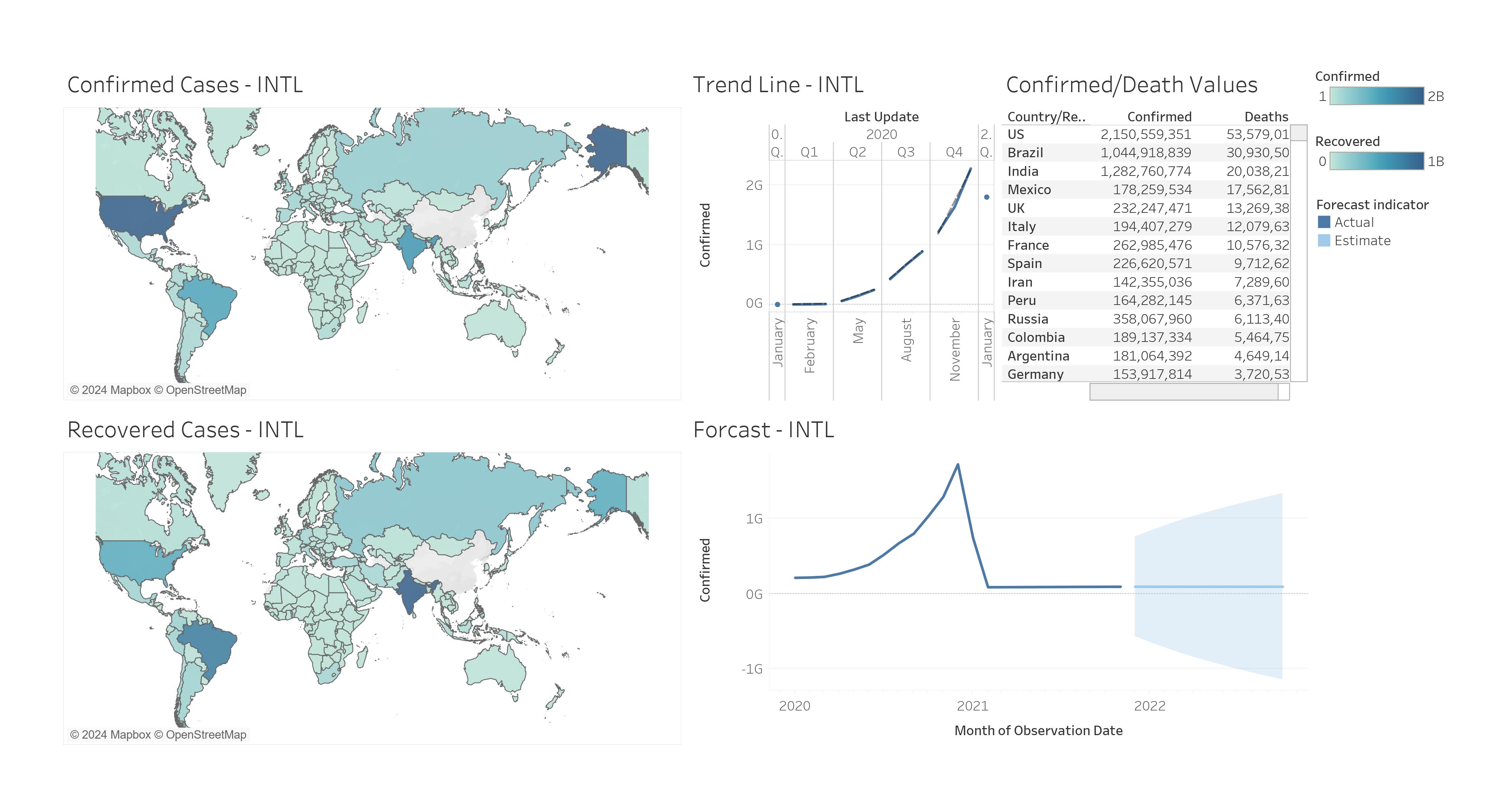 Dashboard - International