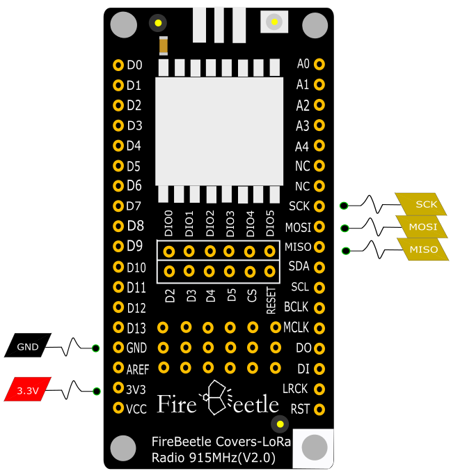 FireBeetle Covers-LoRa Radio 915MHz数据控制引脚