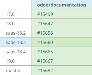 Pull request status dashboard
