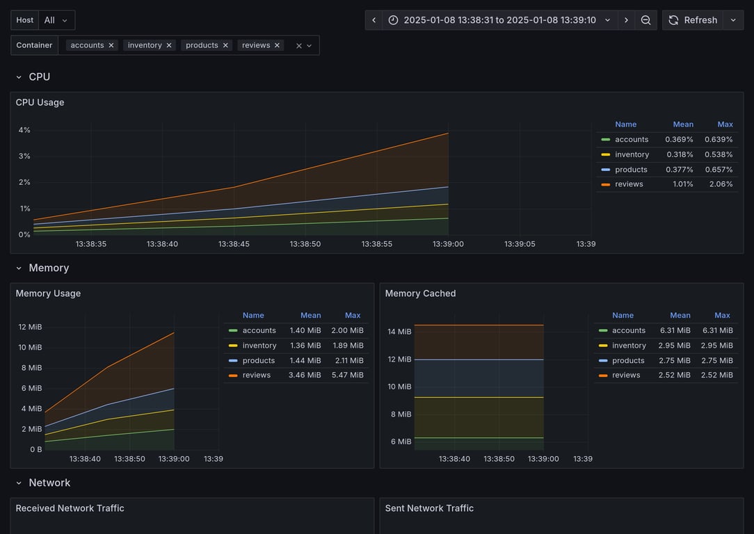 Subgraphs Overview