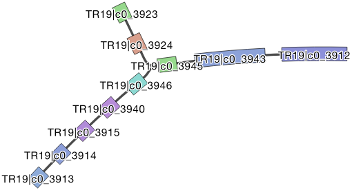 Trinity node names