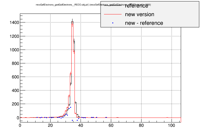 all_sign259vsorig_singleelectron35wf17p0c_recogsfelectrons_gedgsfelectrons__reco_obj_pt