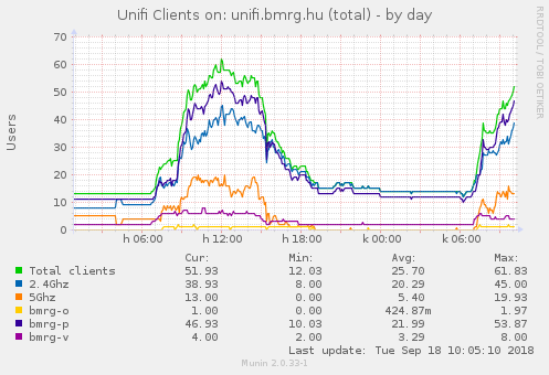 munin