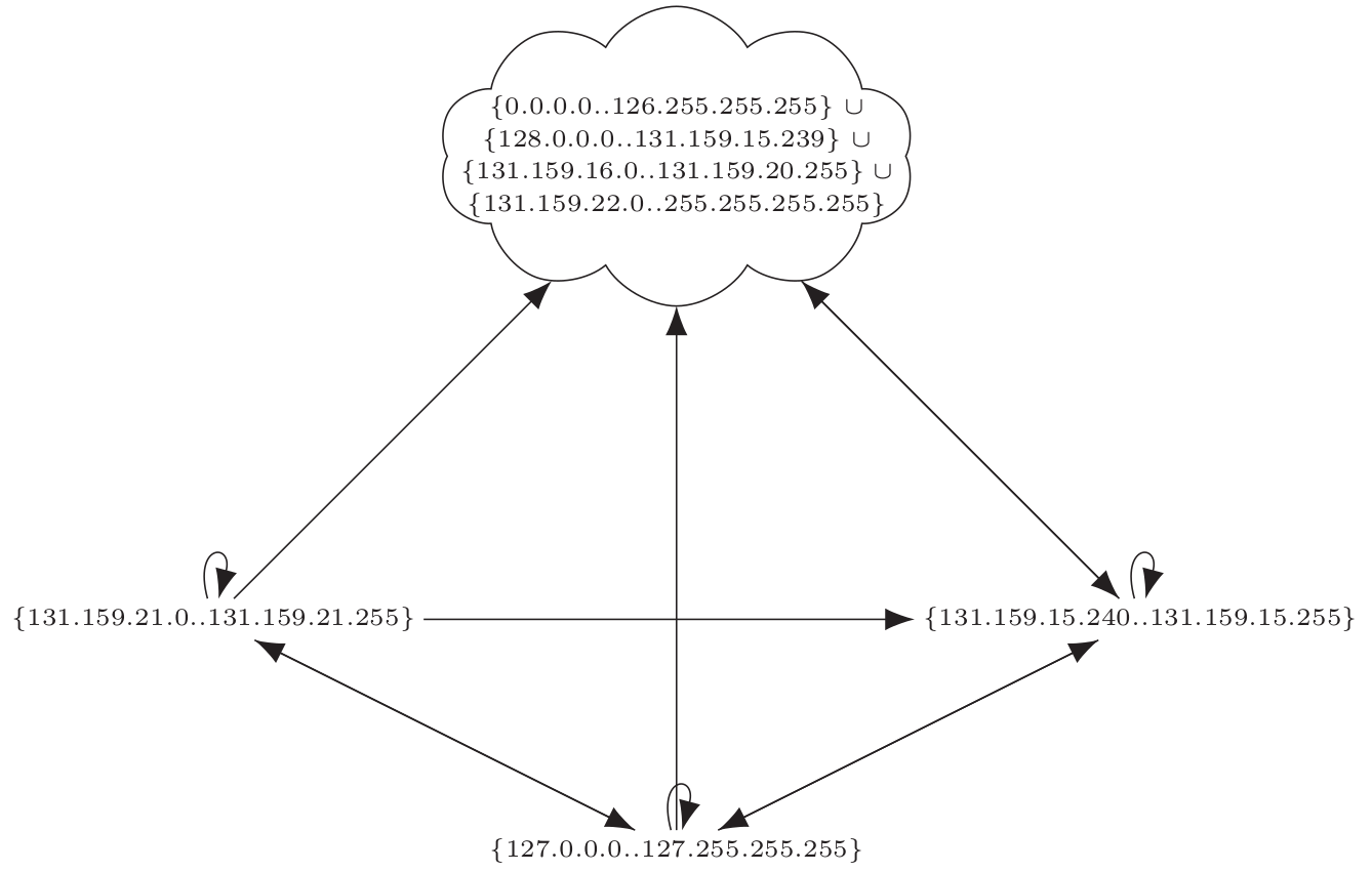 fffuu dmz example hosted on imgur