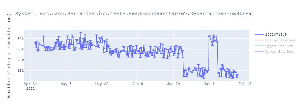 graph