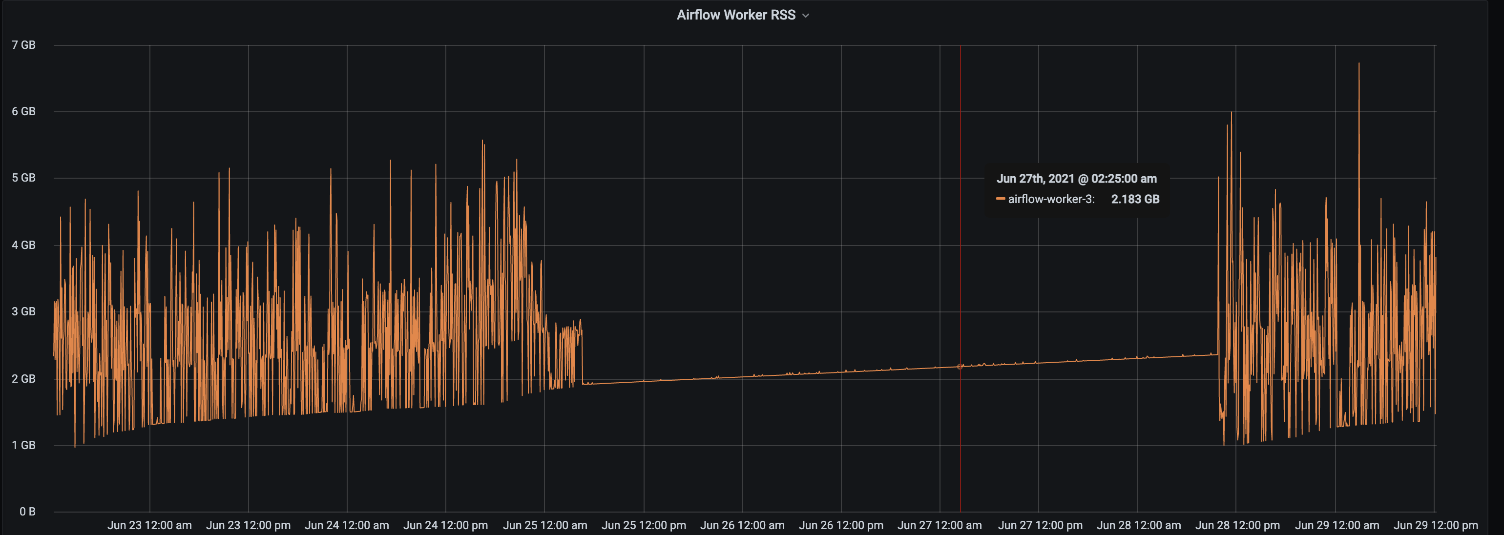 worker-3 as above