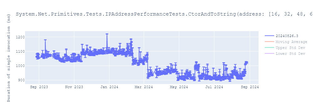 graph