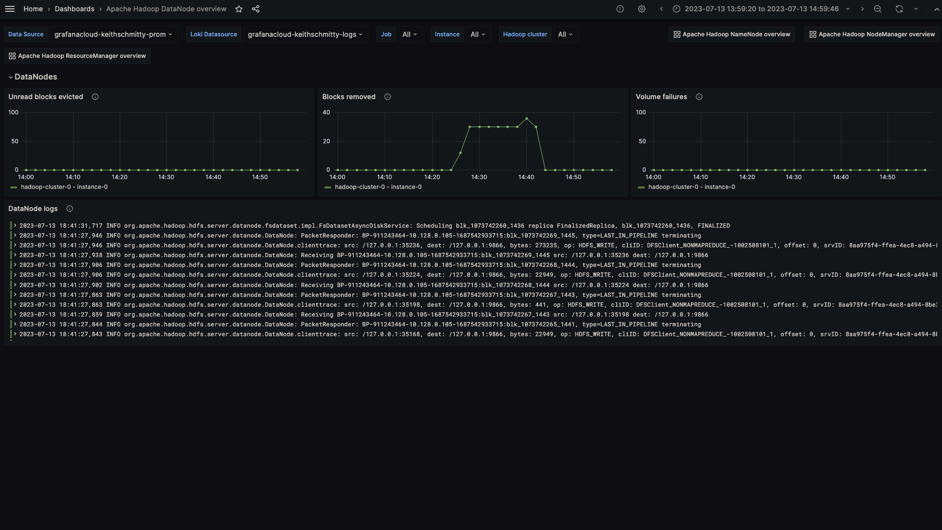 First screenshot of the Apache Hadoop DataNode overview dashboard