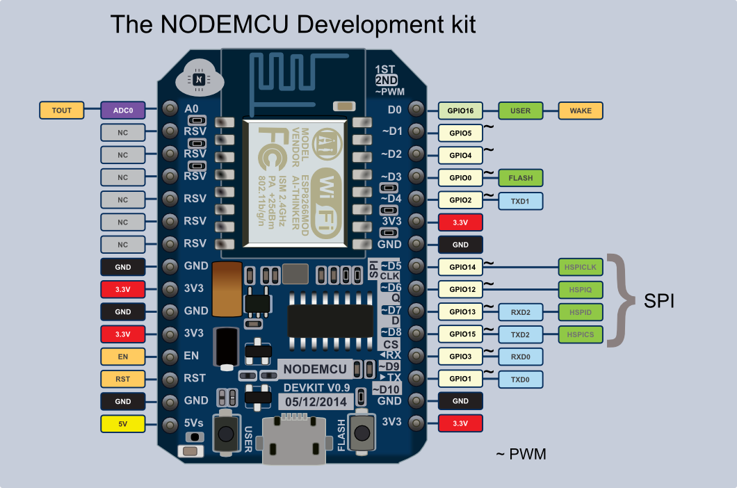 Nodemcu