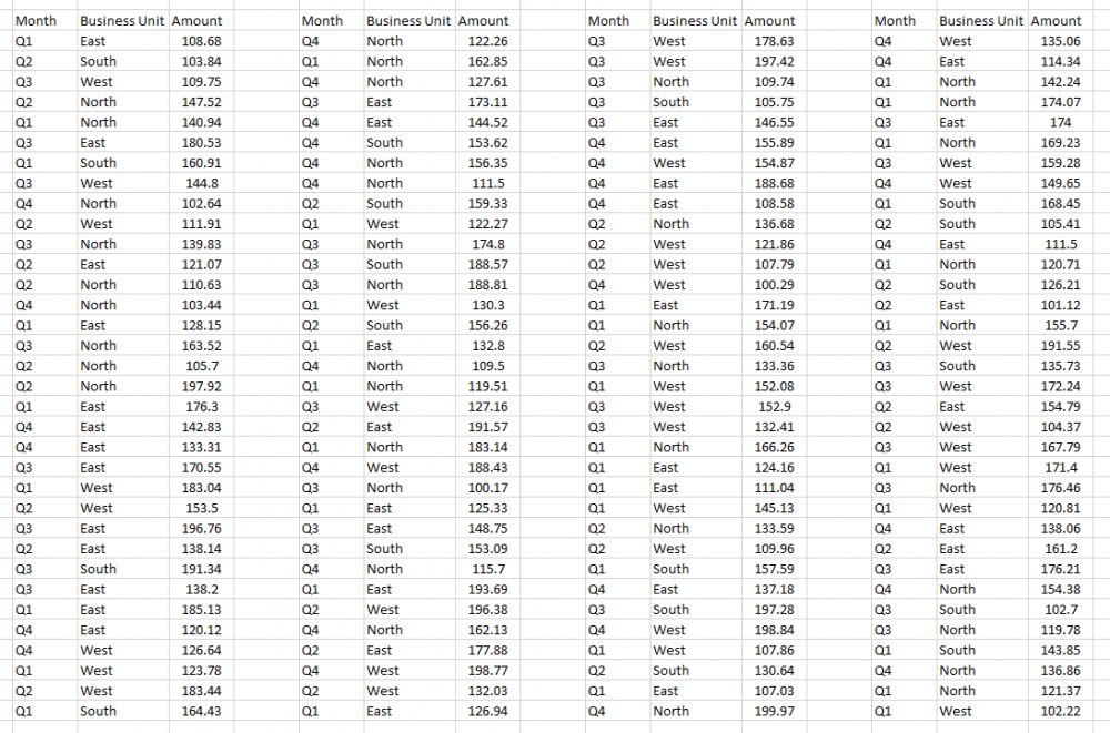 Excel table with data