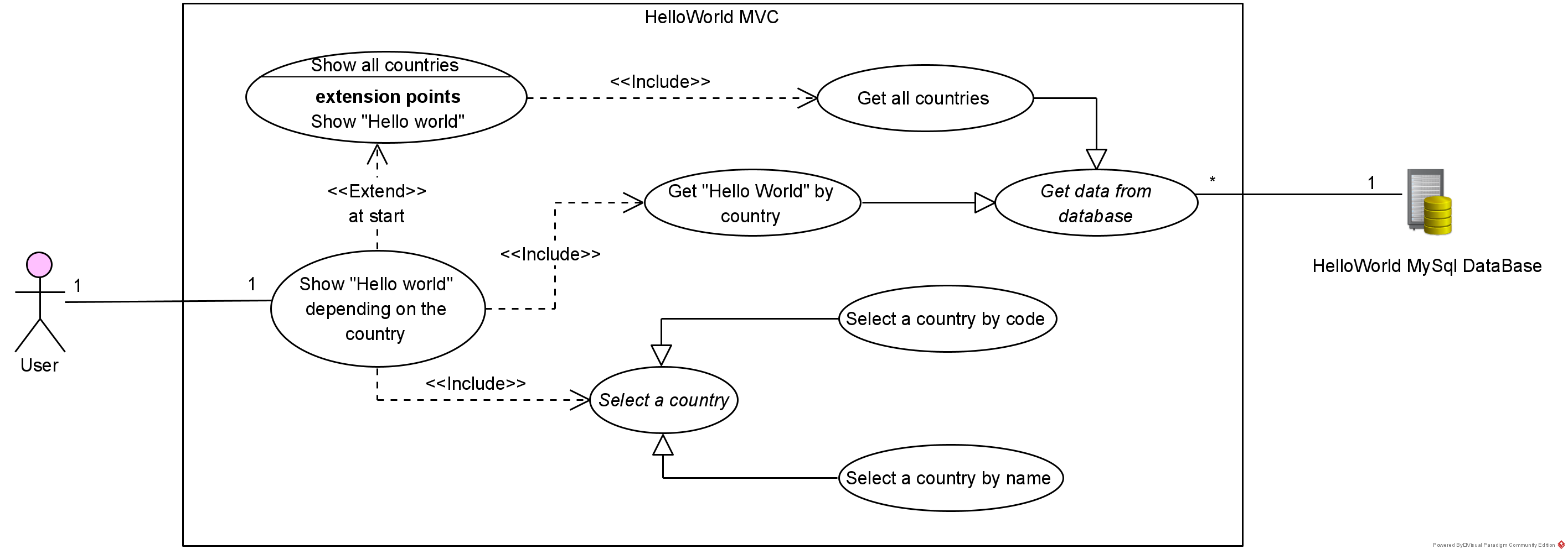 Use Case Diagram