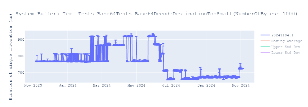 graph