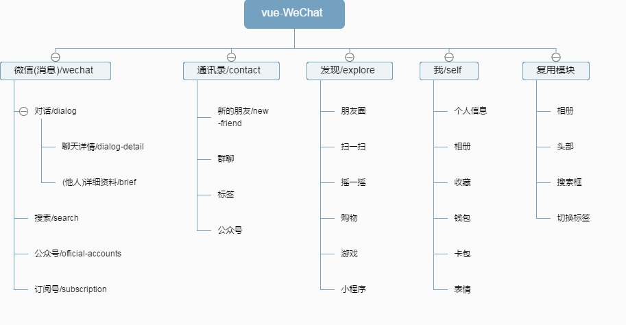 项目组织图