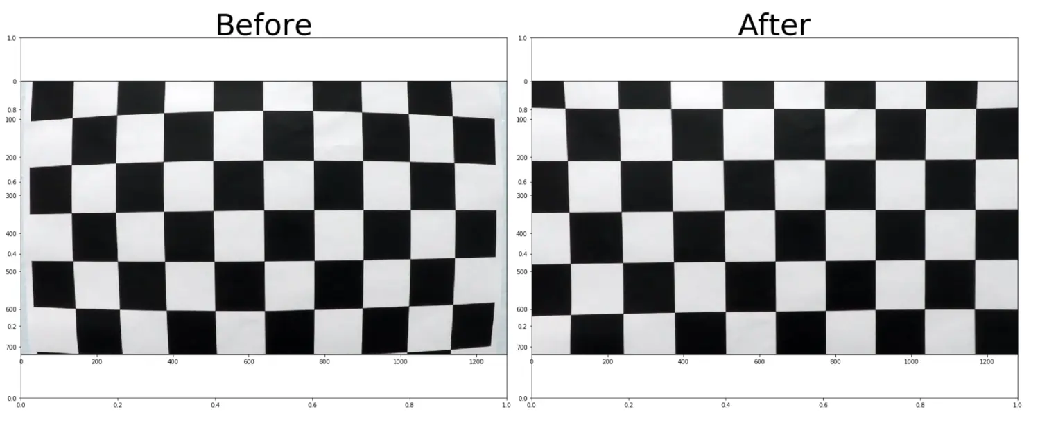 Calibrate Camera & Undistort