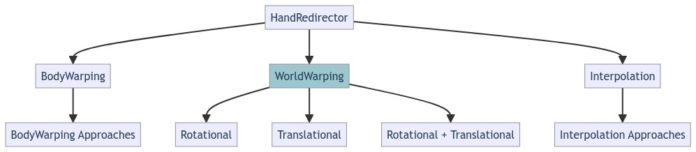 Mermaidgraph World Warping