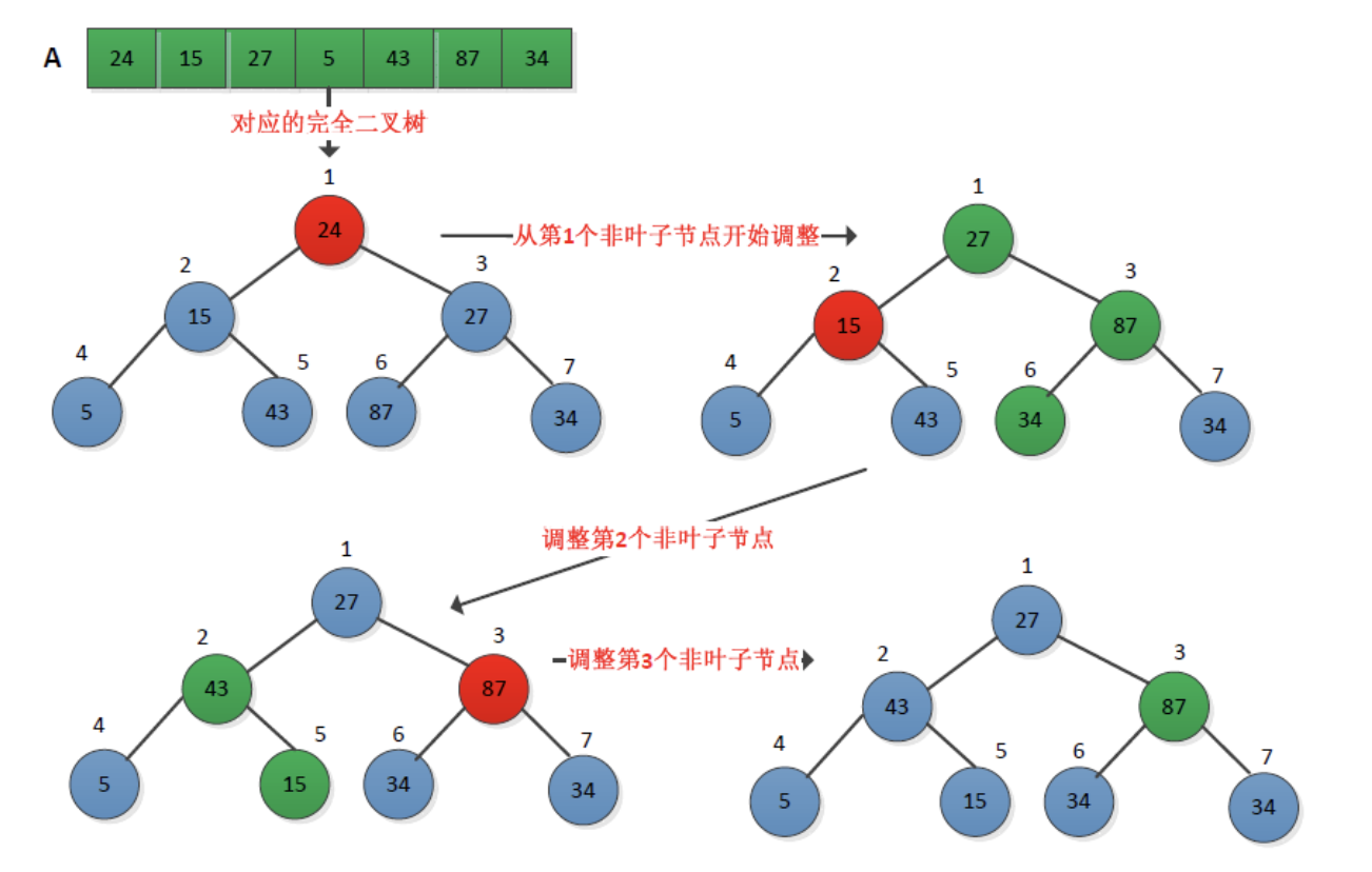 示例1