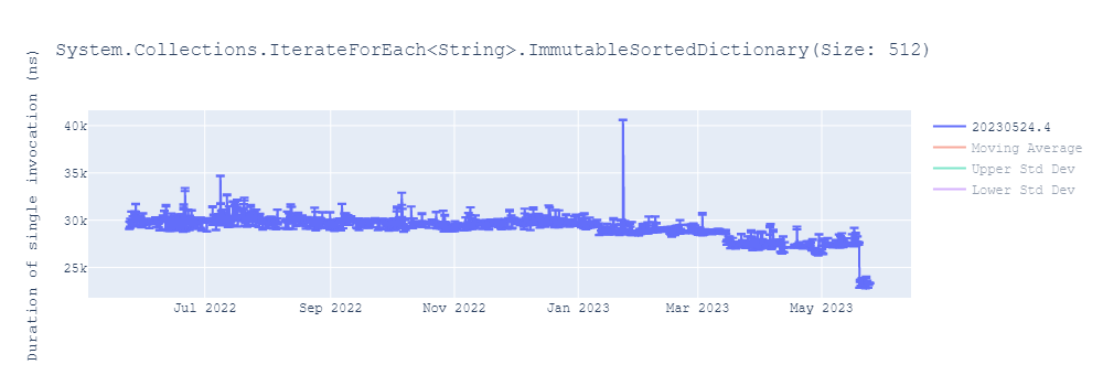 graph