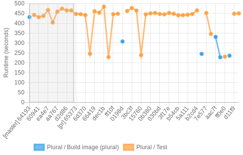 job runtime chart