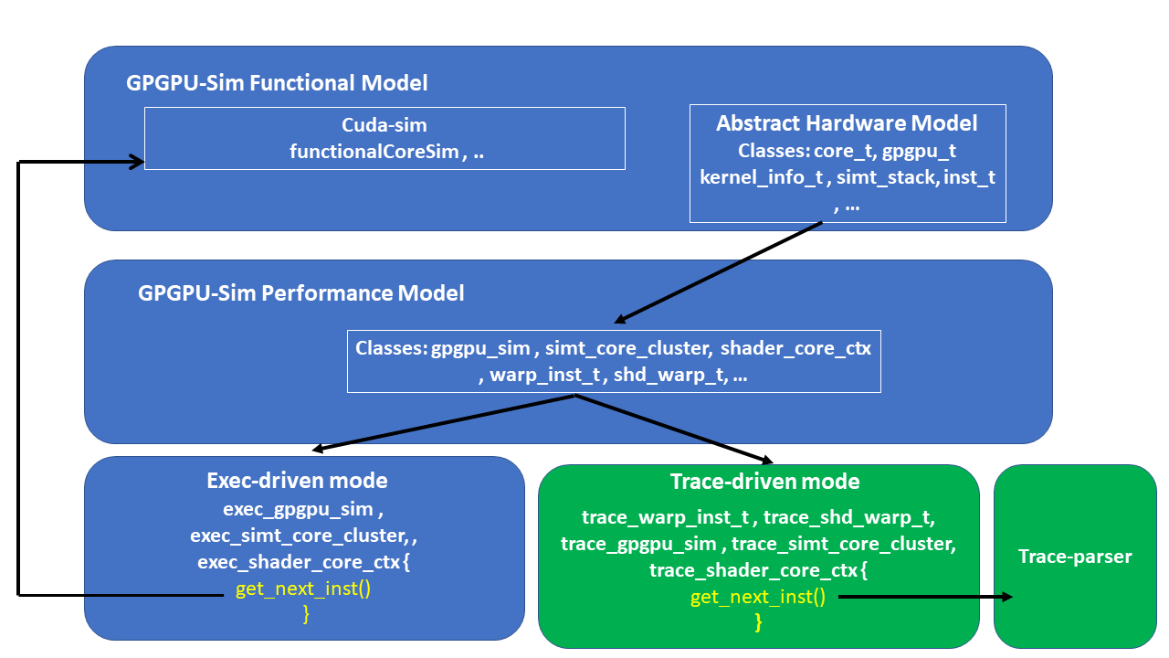 Accel-Sim Class Overview