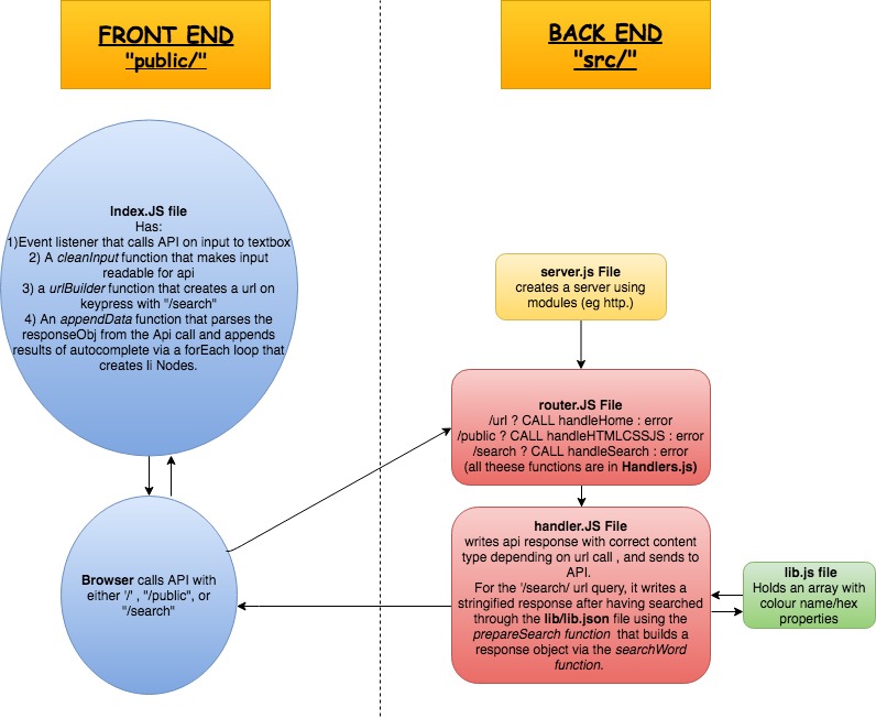 Software Diagram