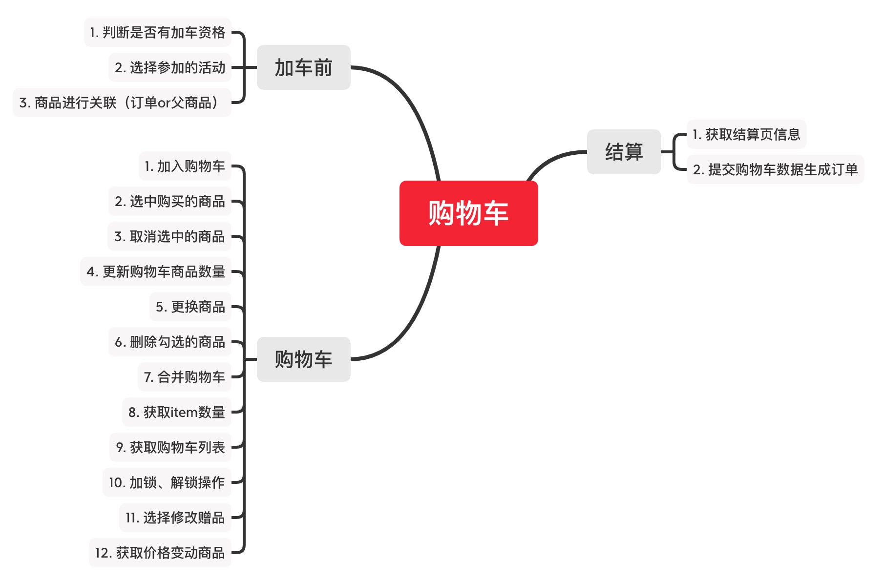 过程对应的操作