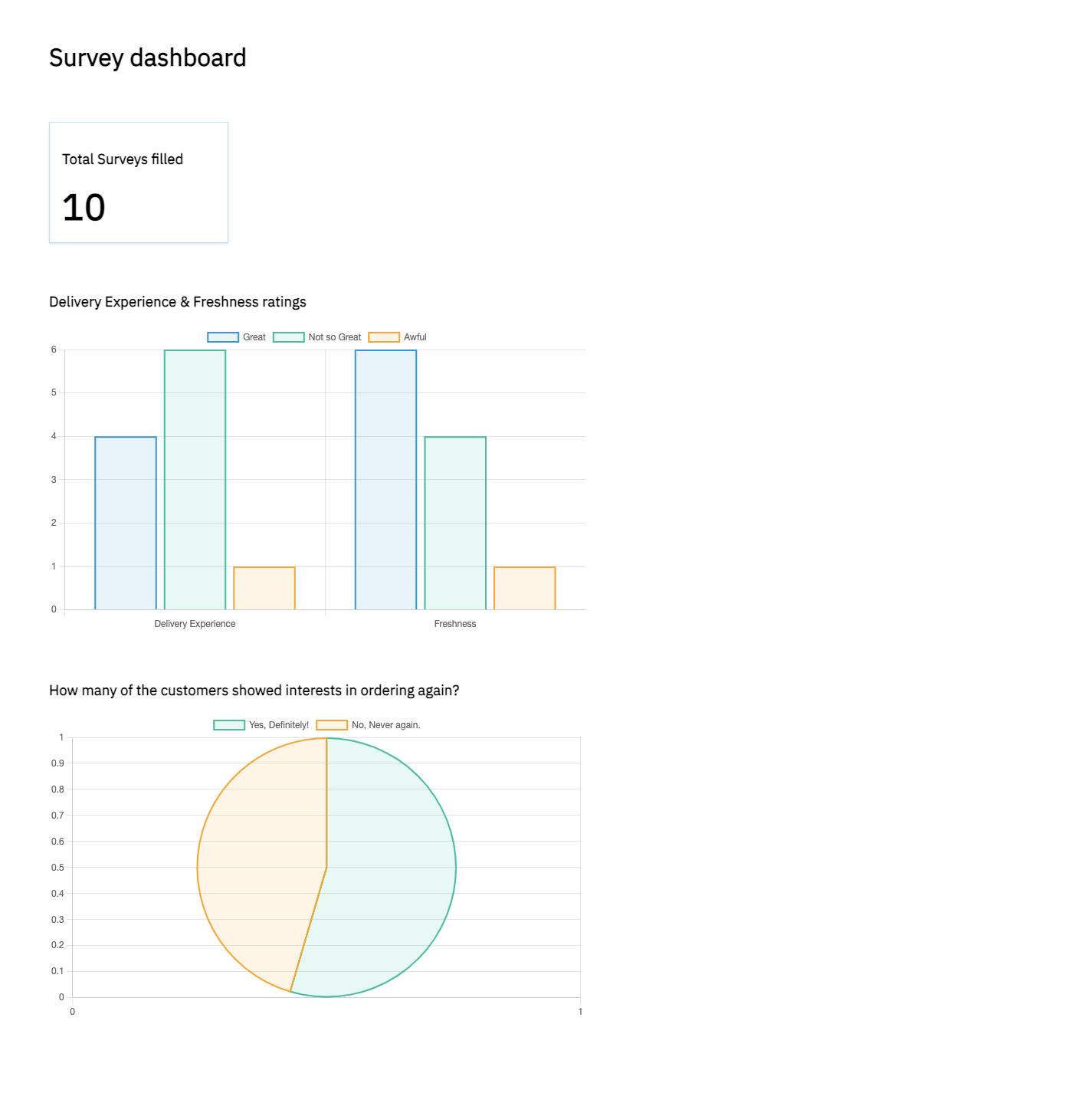 backend mock api data