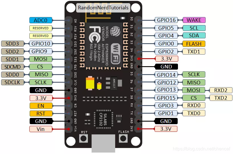 nodemcu chip pins