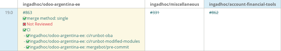 Pull request status dashboard