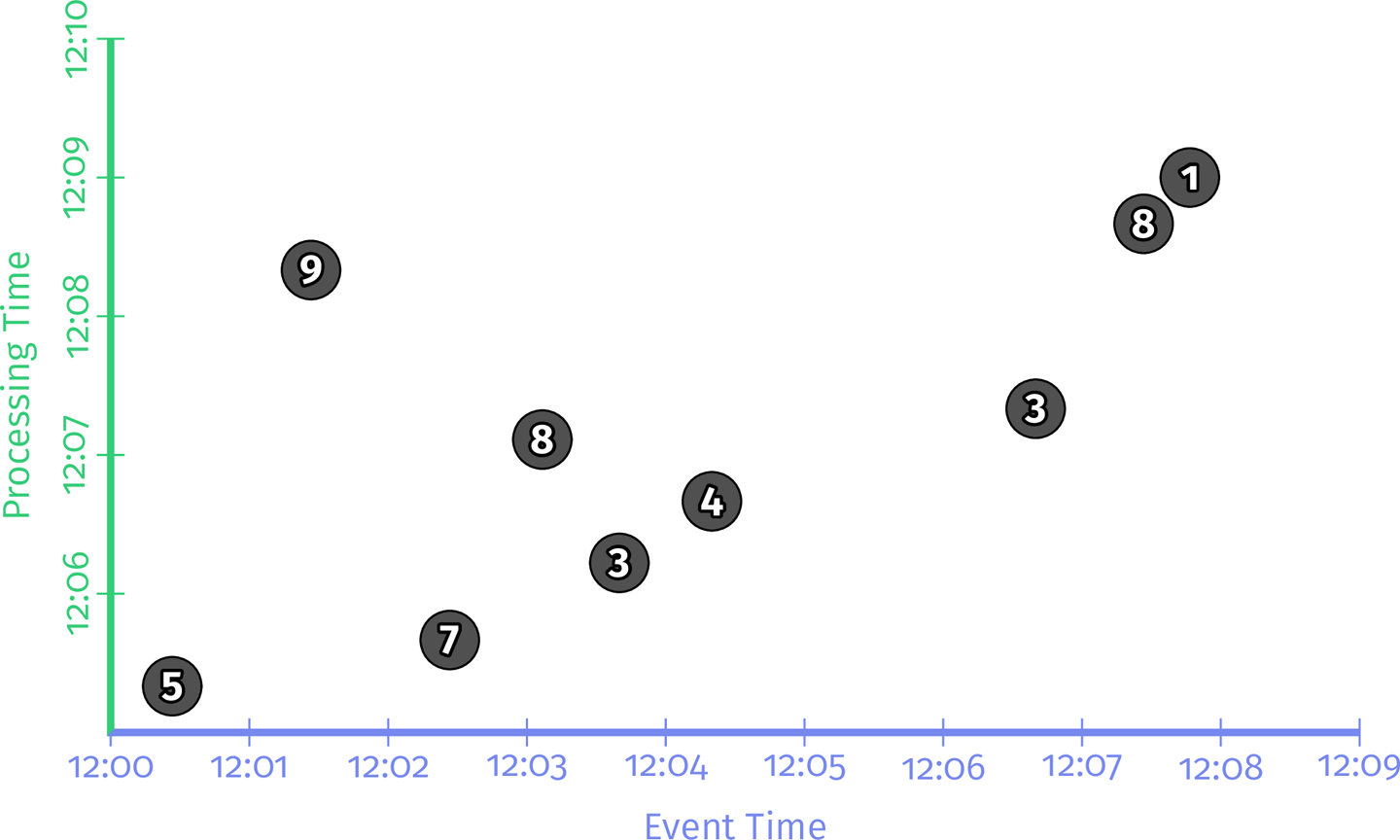 fig-2-1