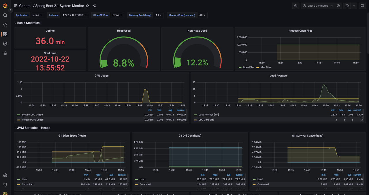 Grafana