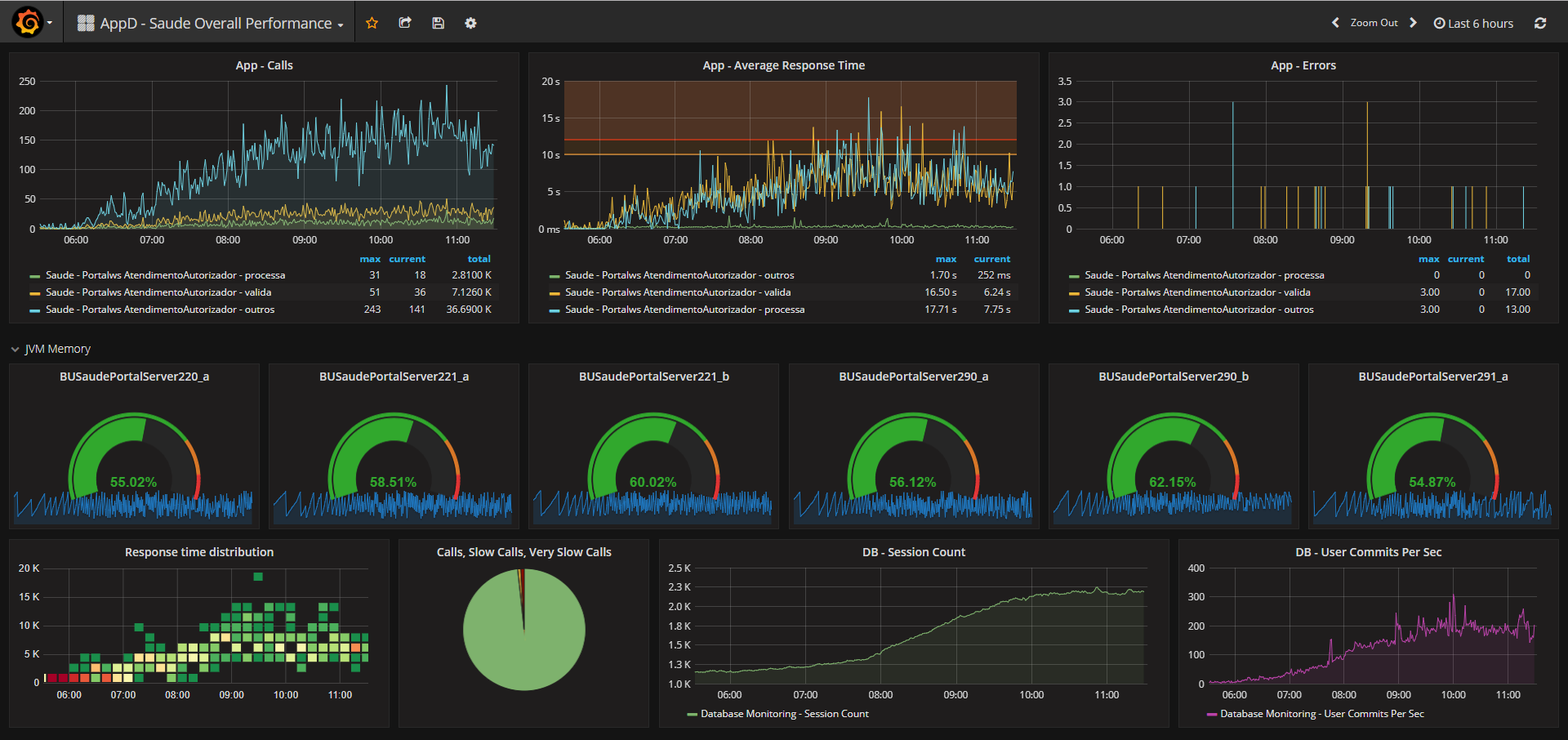 example_dashboard