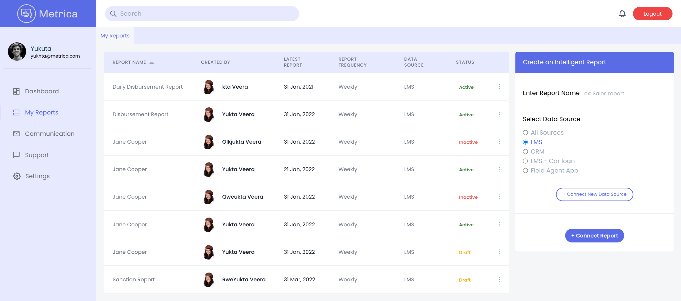 Reports dashboard