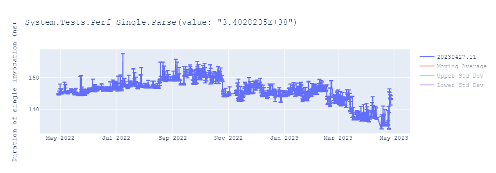 graph