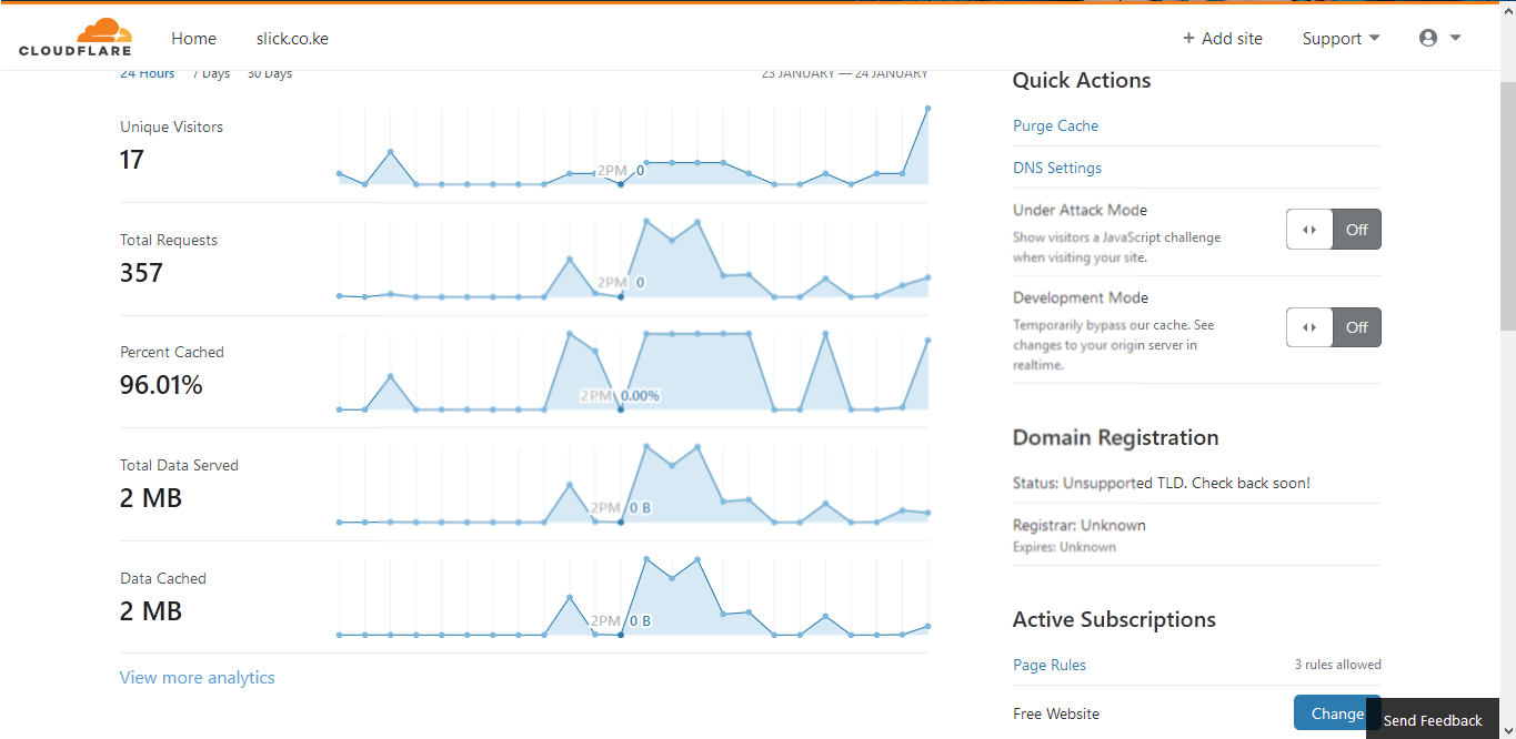 Cloudflare analytics