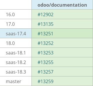 Pull request status dashboard