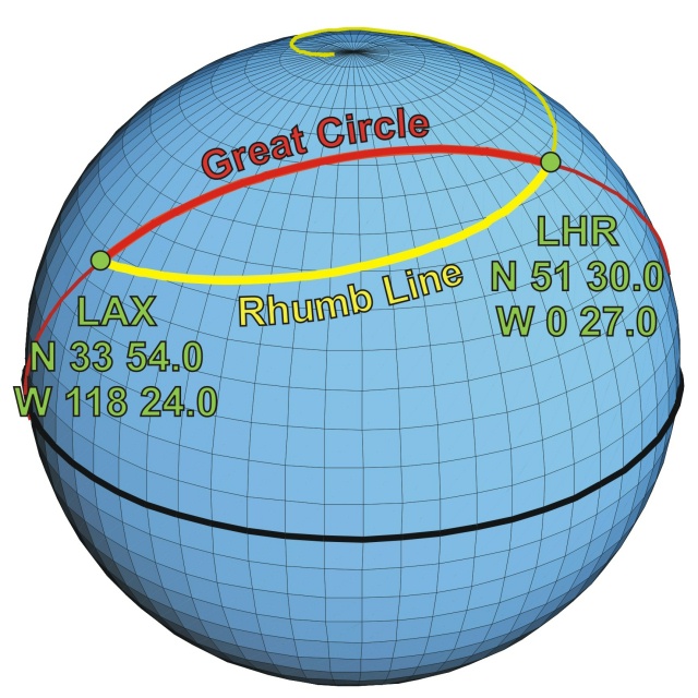  "great circle distance vs rhumb line"