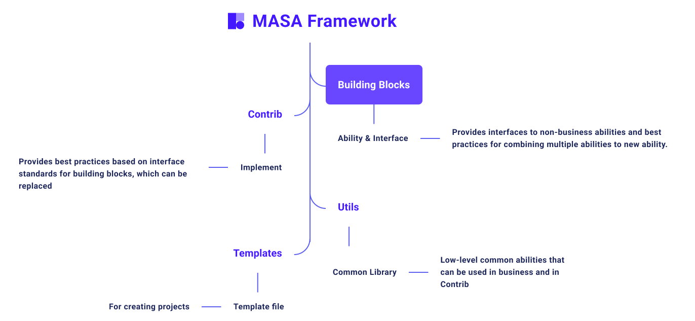 Framework