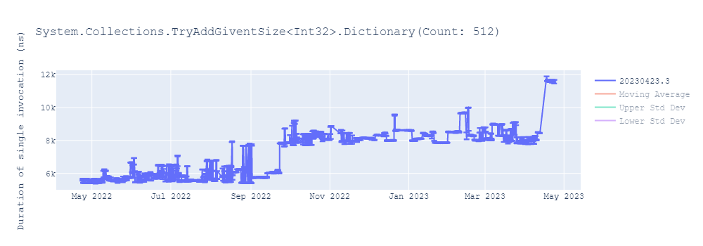 graph