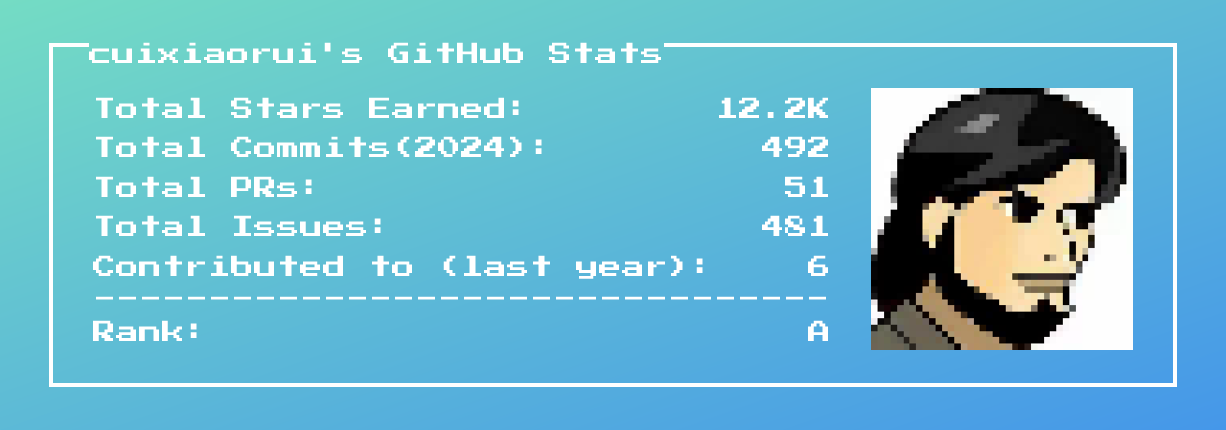 github stats