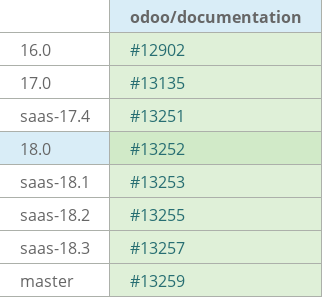 Pull request status dashboard
