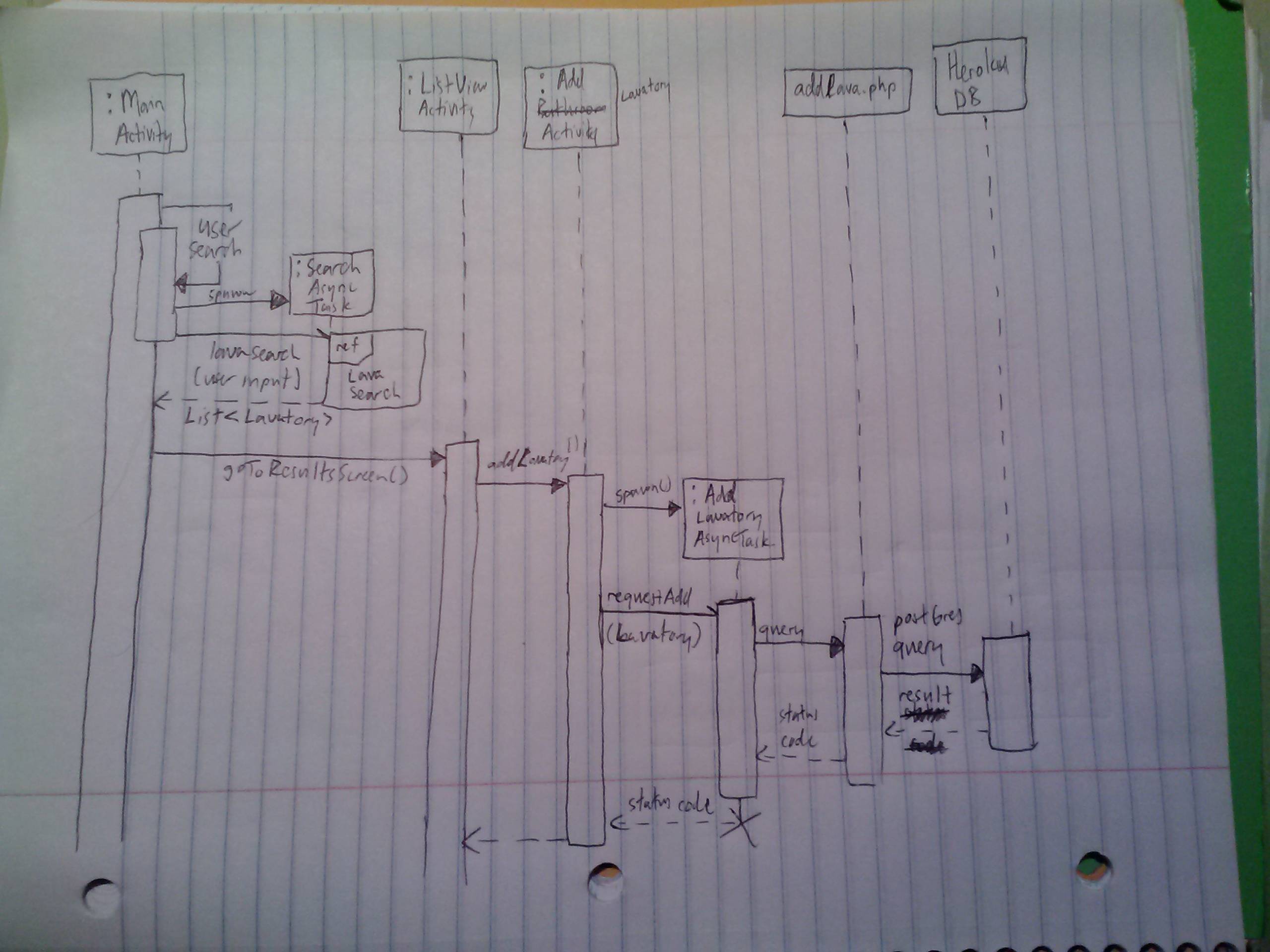 Main sequence diagram for use case 3