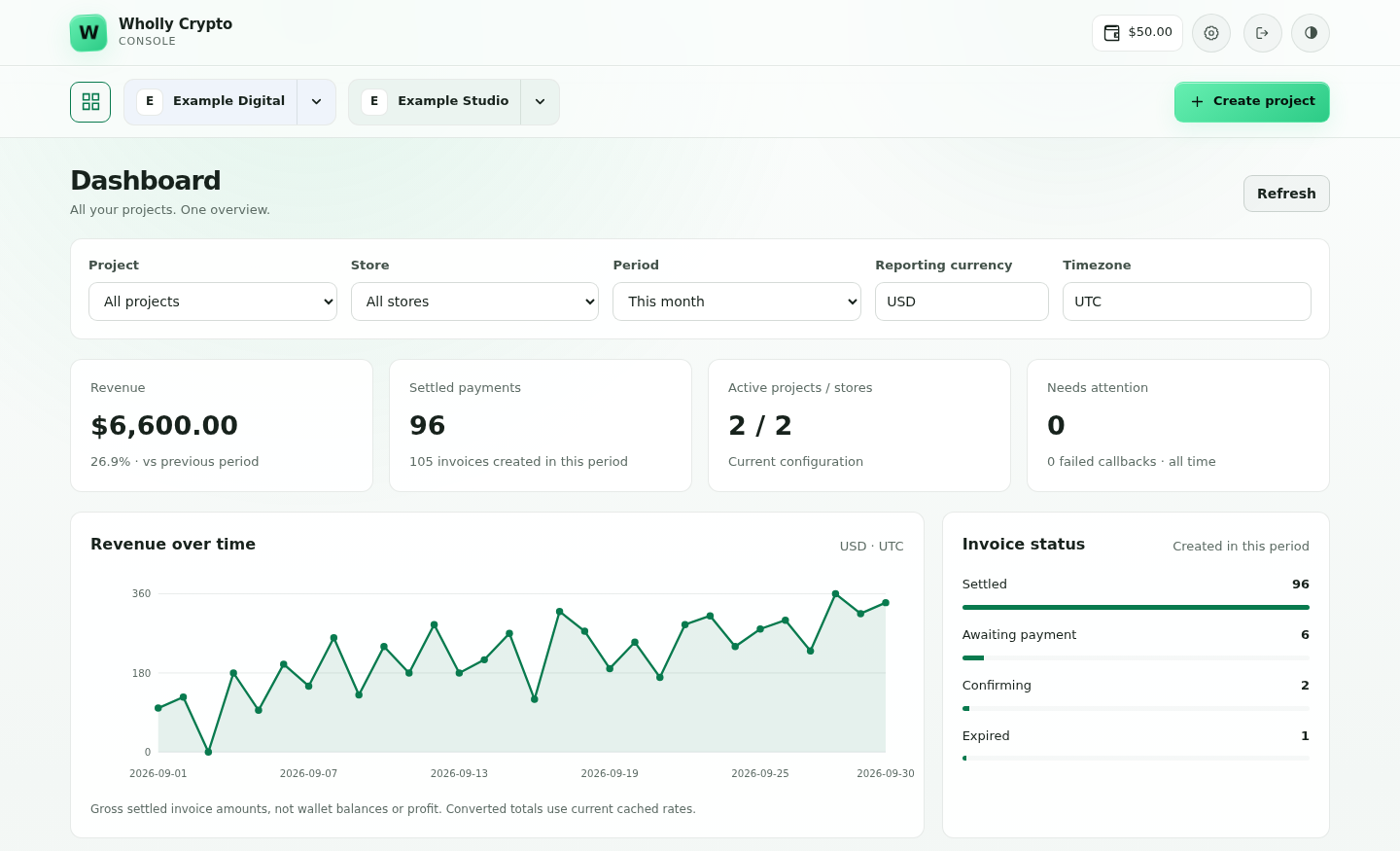 Wholly Crypto merchant dashboard with revenue chart and store reports, using example data