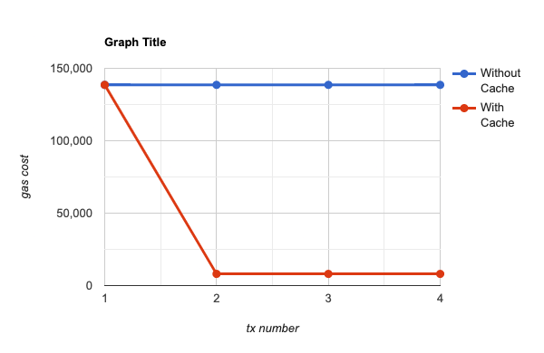 Graph Of Gas Efficiency