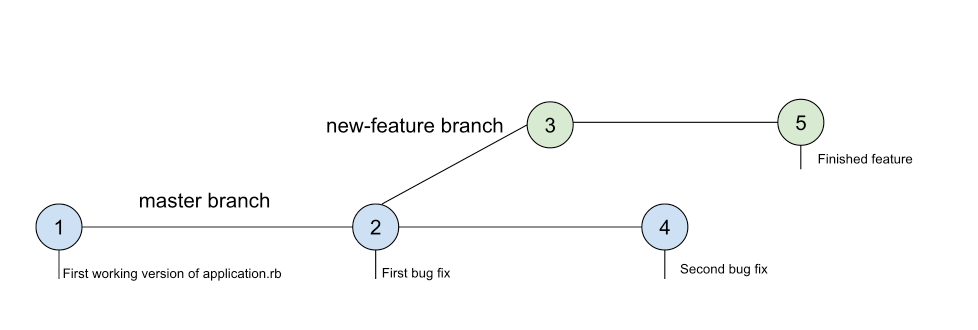 Completed Feature Branch