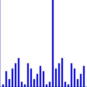 CCChart pie