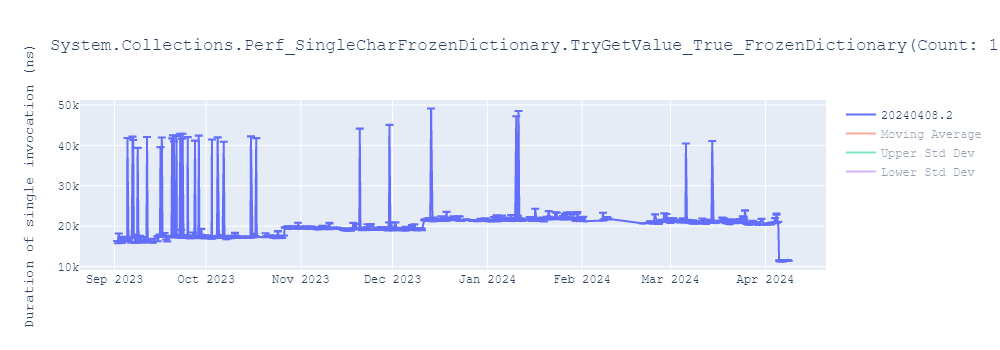 graph