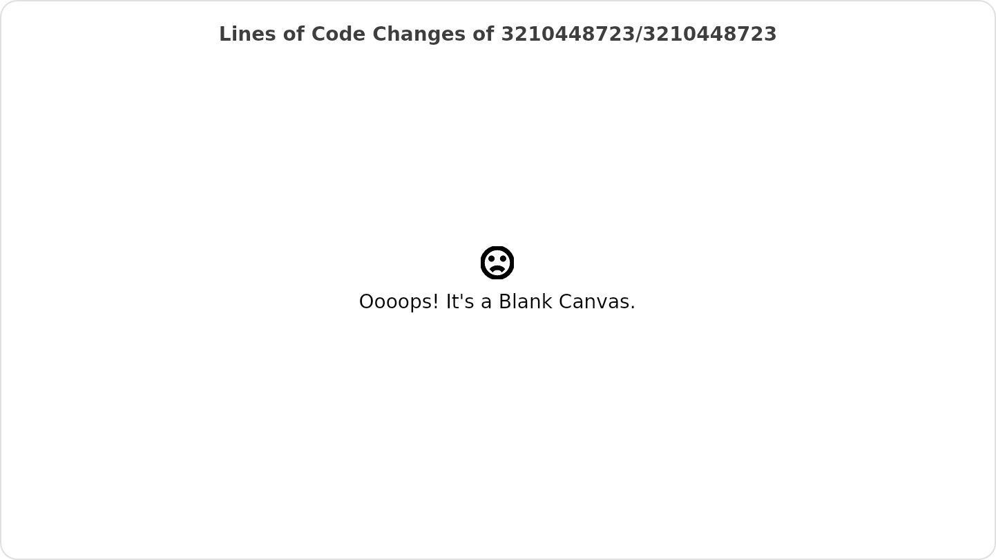 Lines of Code Changes of 3210448723/3210448723